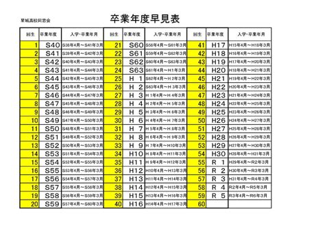 1984年生|【入学卒業年早見表・学年・年表】1984年生まれ 昭和59年生ま。